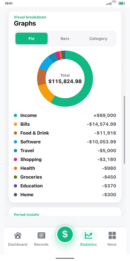 SpeakSpend statistics screen with spending mix chart and category breakdown